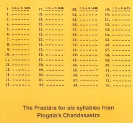 Prastara for six syllables from Pingala’s Chandashastra