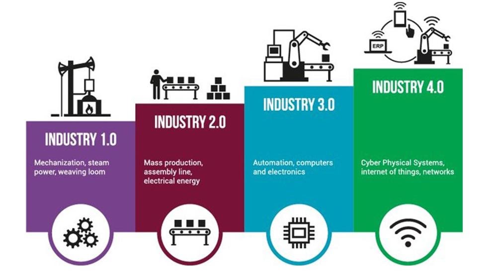 Industry 4.0