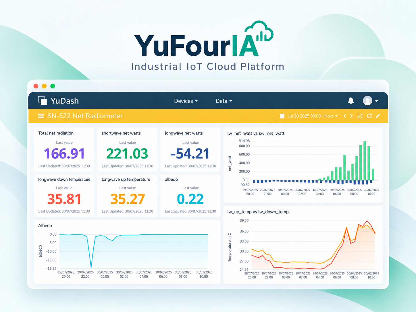 YuFourIA